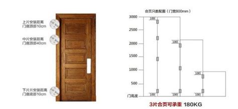 門標準尺寸|【門尺寸】門尺寸大揭密：房門、玄關門、推拉門完美。